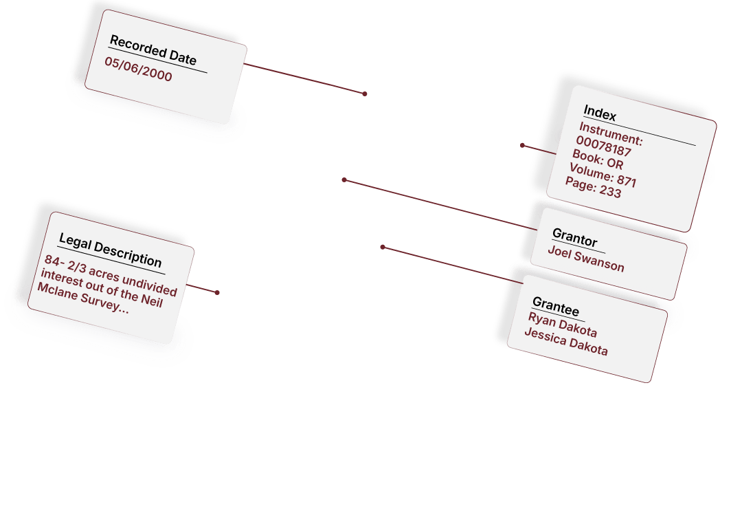 image for fake deed labels