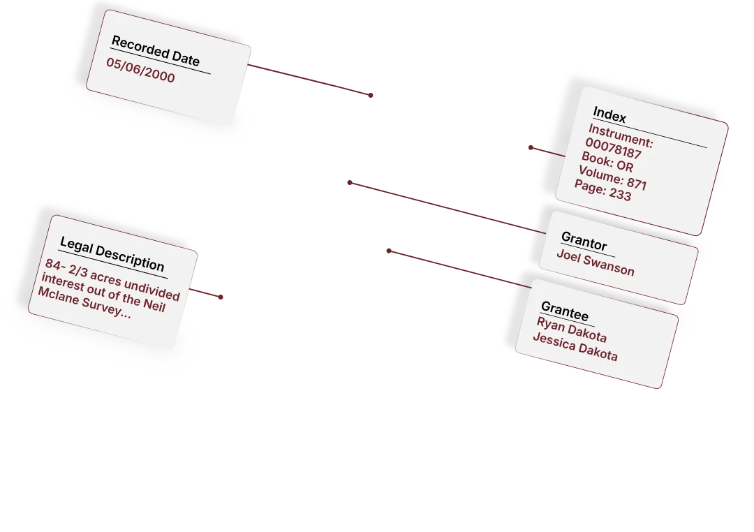 image for fake deed labels